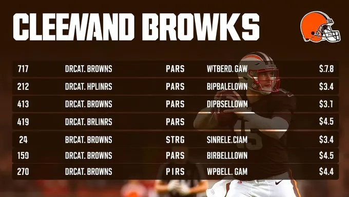 Cleveland Browns Draft Picks 2025 Announced Officially