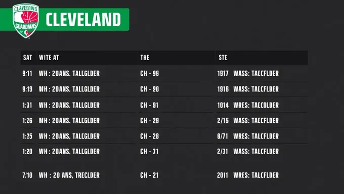 Cleveland Guardians 2025 Schedule Released Officially