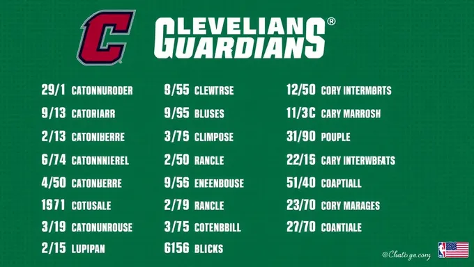 Cleveland Guardians Schedule 2025 Released Today