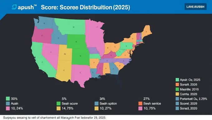 College Board Releases 2025 APUSH Score Distribution