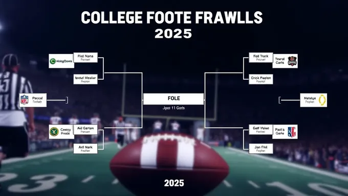 College Football Playoff Bracket 2025 Announced Officially