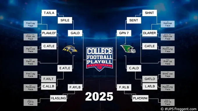 College Football Playoff Bracket 2025 Schedule Confirmed