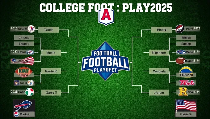 College Football Playoff Bracket 2025 Teams Announced Soon