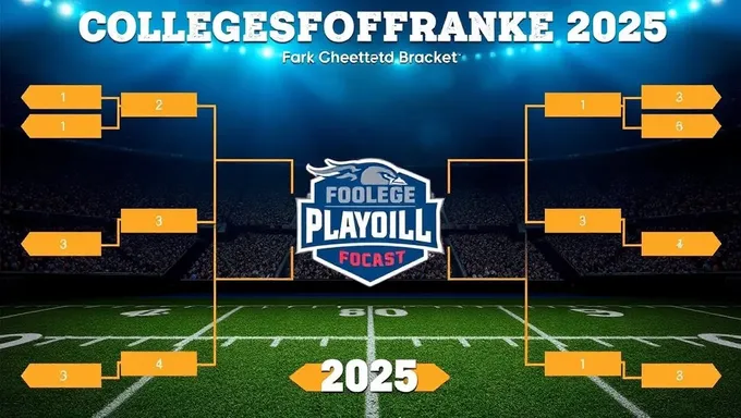 College Football Playoff Bracket 2025: Expert Predictions and Analysis