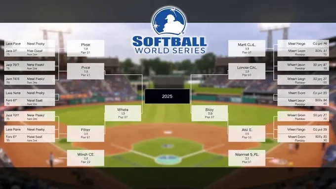 College Softball World Series Bracket 2025 Preview