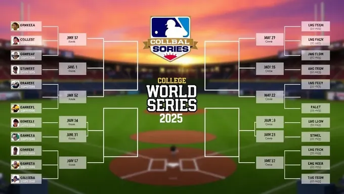 College Softball World Series Bracket 2025 Revealed