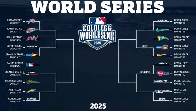 College Softball World Series Bracket 2025 Schedule