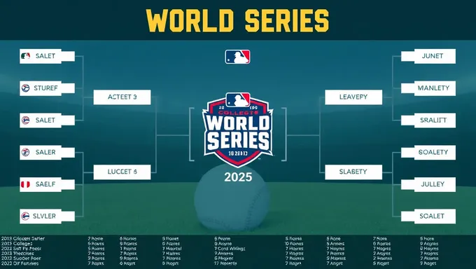 College Softball World Series Bracket Announced for 2025