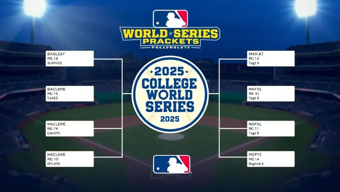 College Softball World Series Bracket Released for 2025