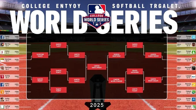 College Softball World Series Bracket for 2025 Unveiled