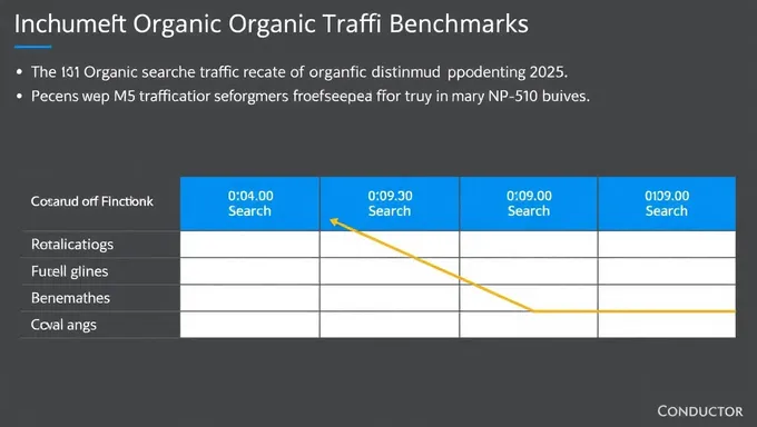 Conductor 2025 Organic Search Traffic Benchmarks