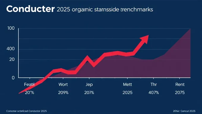 Conductor 2025 Organic Search Traffic Benchmarks