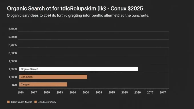 Conductor 2025 Organic Search Traffic Benchmarks