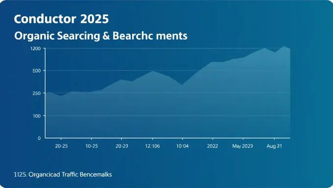 Conductor 2025 Organic Search Traffic Benchmarks