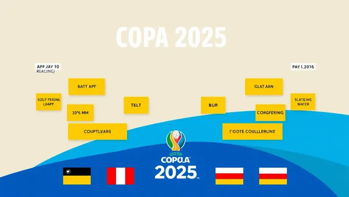 Copa 2025 Schedule Released for Global Football Competition