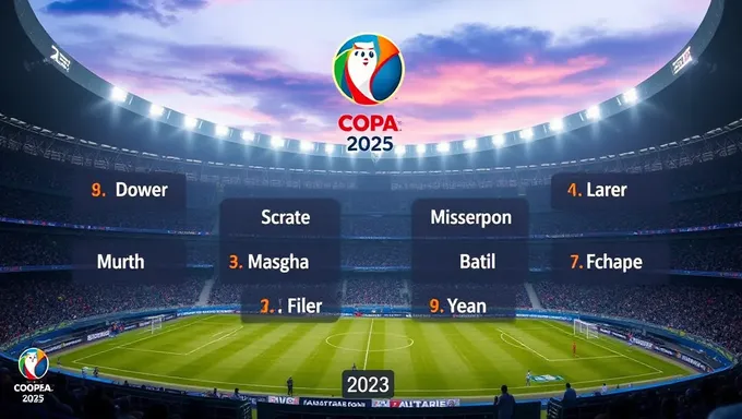 Copa 2025 Schedule Unveiled for International Football Tournament