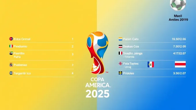 Copa America 2025 Group Stage Announced Soon