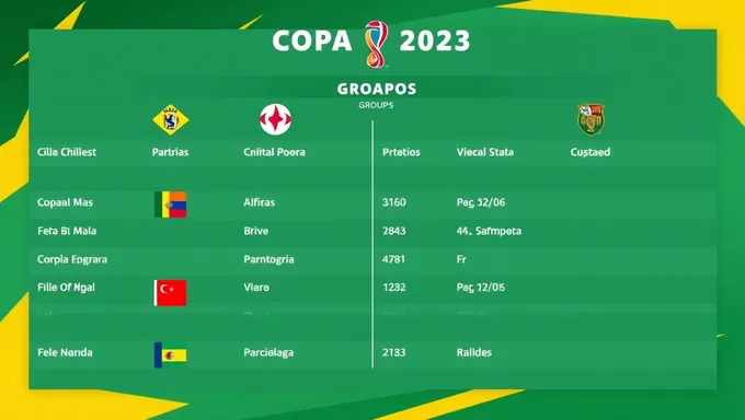 Copa America 2025 Group Stage Teams Announced