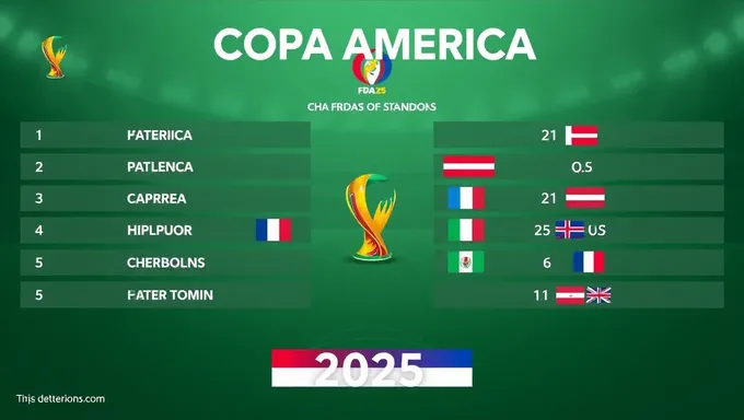 Copa America 2025 Group Standings Schedule Released