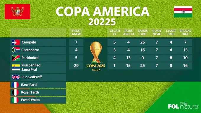 Copa America 2025 Group Standings Table Available