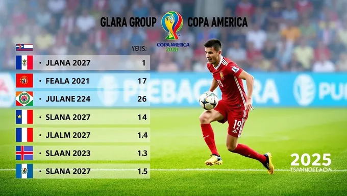 Copa America 2025 Group Standings Update Coming