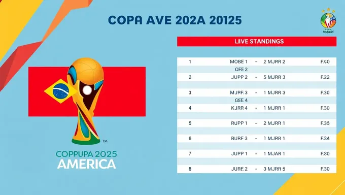 Copa America 2025 Live Score and Standings