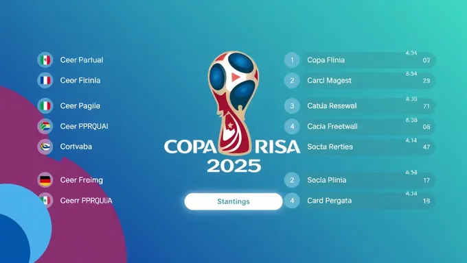 Copa America 2025 Live Standings and Fixtures