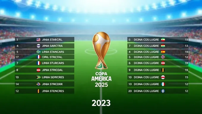 Copa America 2025 Live Standings and Results