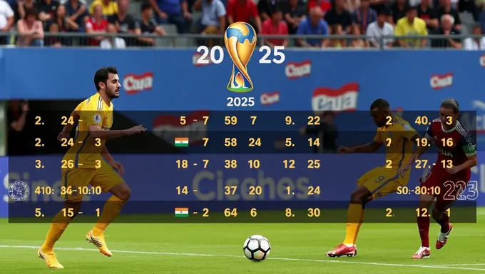 Copa America 2025 Scores: Chile and Colombia Match