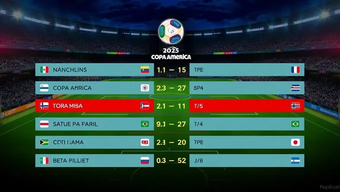 Copa America 2025 Scores: Uruguay and Colombia Rivals