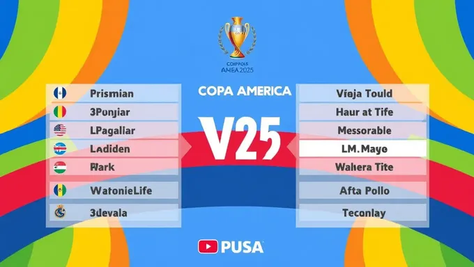 Copa America 2025 TV Channel List in the United States