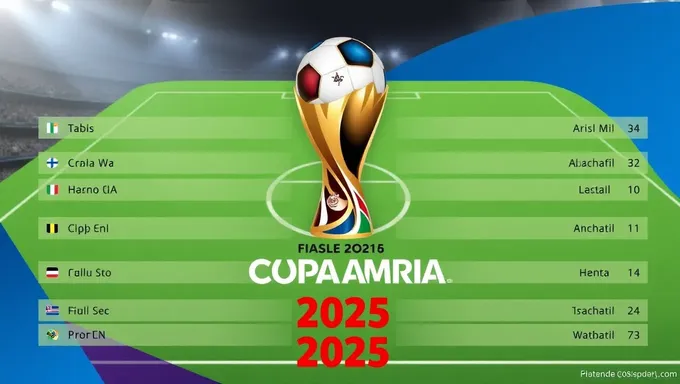 Copa America 2025 Tabla and Quarterfinals Matchups