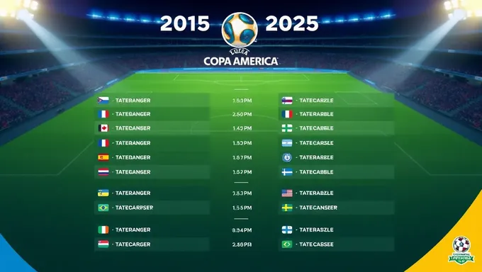 Copa America 2025 Tabla and Standings Update