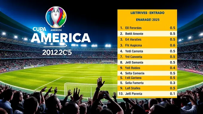 Copa America 2025 Ticket Prices Increased