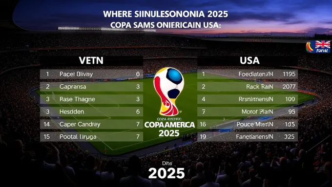 Copa America 2025 Viewing Options in the United States