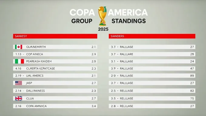 Copa America Group Standings 2025 Fixtures Announced