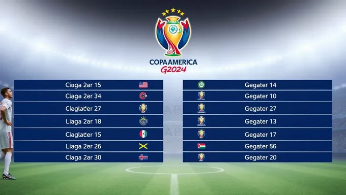 Copa America Group Standings for 2025 Released