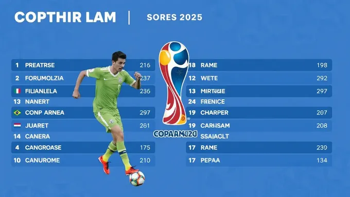 Copa America Scores 2025 Announced Officially