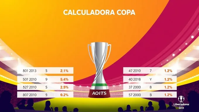 Copa Libertadores 2025 Calculadora Tips and Tricks