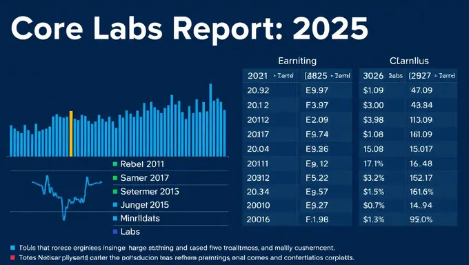 Core Labs Unveils Earnings Dates for 2025