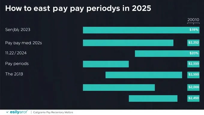 Counting Pay Periods in the New Year 2025