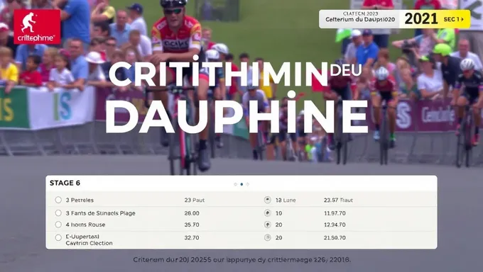 Criterium du Dauphine 2025 Stage 6 Recap