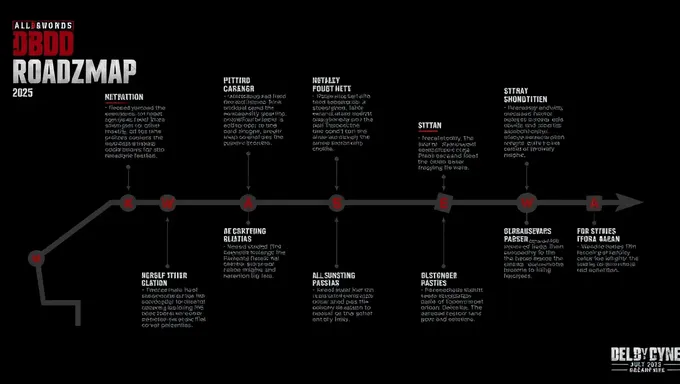 DBD July 2025 Roadmap Details