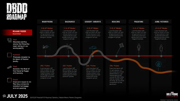 DBD Roadmap for July 2025 Announced