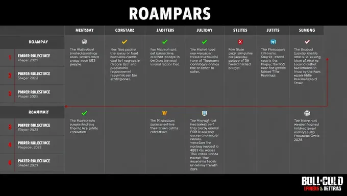 DBD Roadmap for July 2025 Released