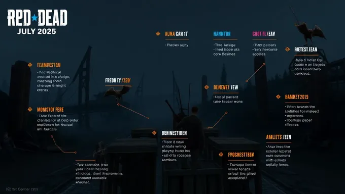 DBD Roadmap for July 2025 Timeline