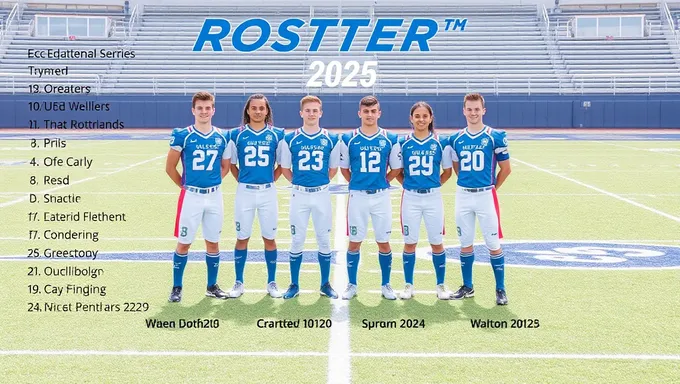 DCC Roster 2025: Main Information