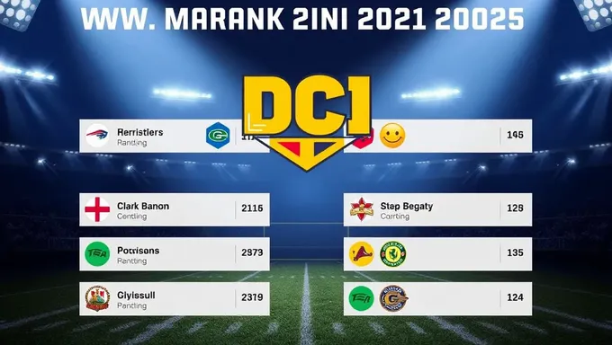 DCI Rankings 2025: Latest Updates