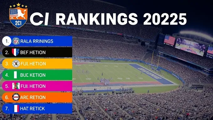 DCI Rankings 2025: Top Performers Revealed