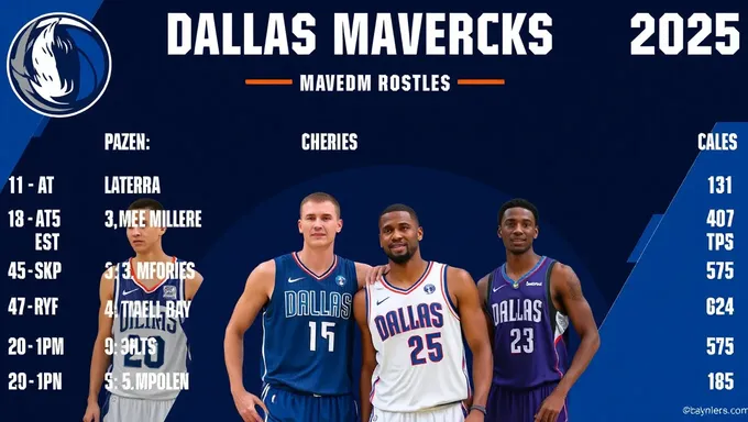 Dallas Mavericks Roster 2025 Includes New Signings